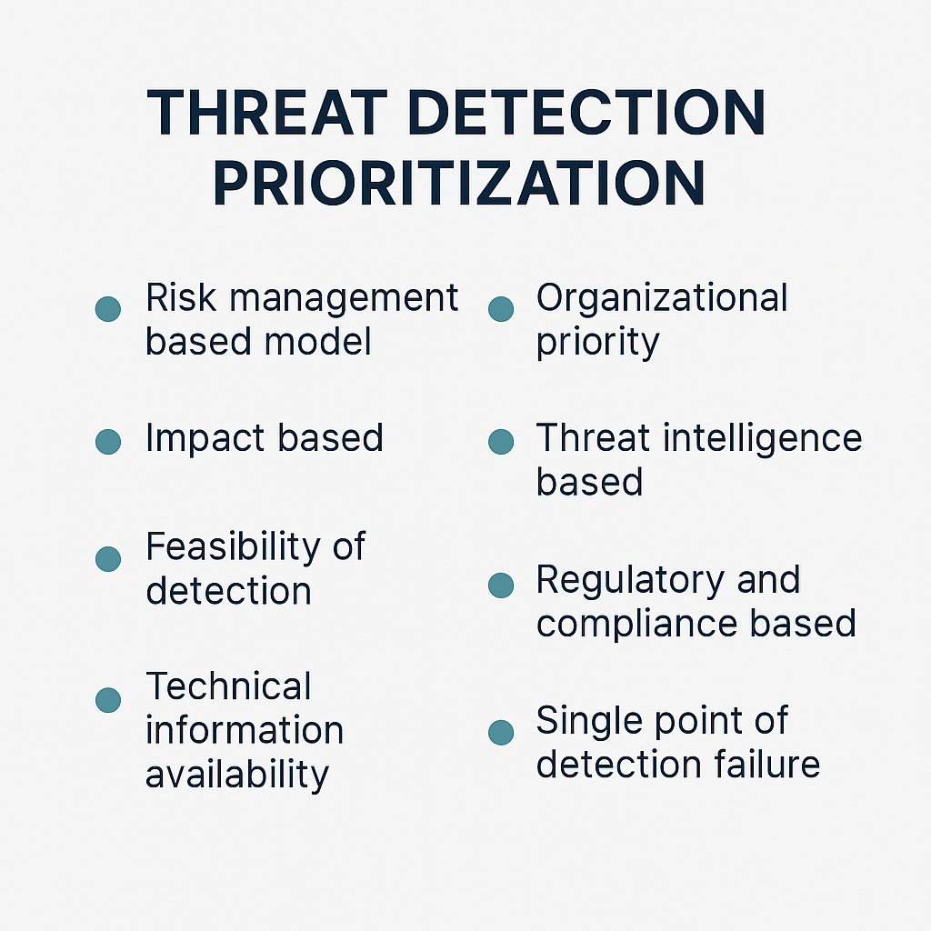 Prioritizing a Threat Detection Backlog