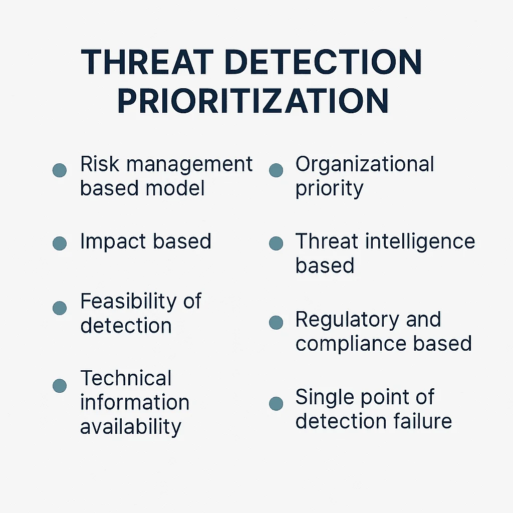 Threat Detection Backlog Prioritization