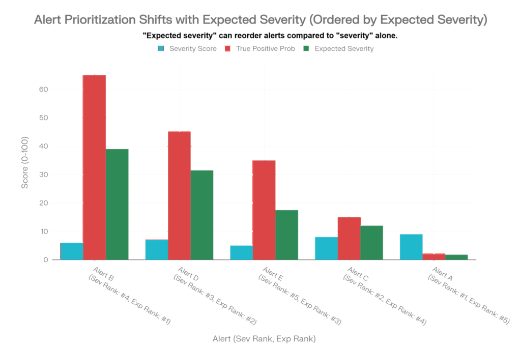 Expected severity