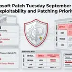 Microsoft Patch Tuesday September 2026 Exploitability and Patching Priority