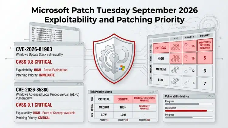 Microsoft Patch Tuesday September 2026 Exploitability and Patching Priority