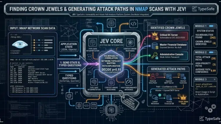 Finding crown jewels in Nmap scans with Jev