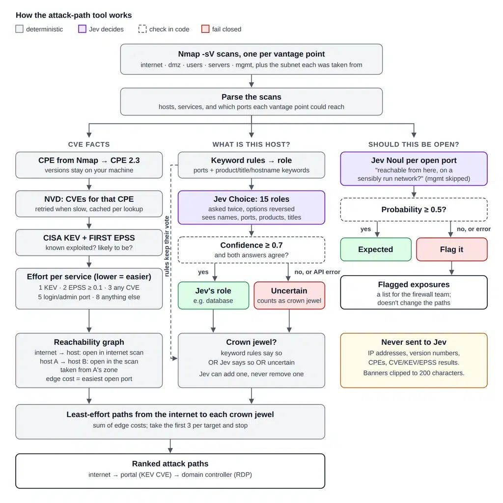 attack-path-flow-diagram